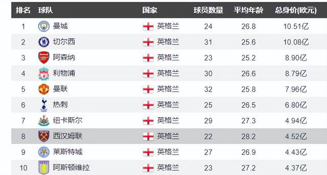 目前张康阳和管理层、主教练的联系都是通过电话和短信，无法面对面交流，这也是一个问题。